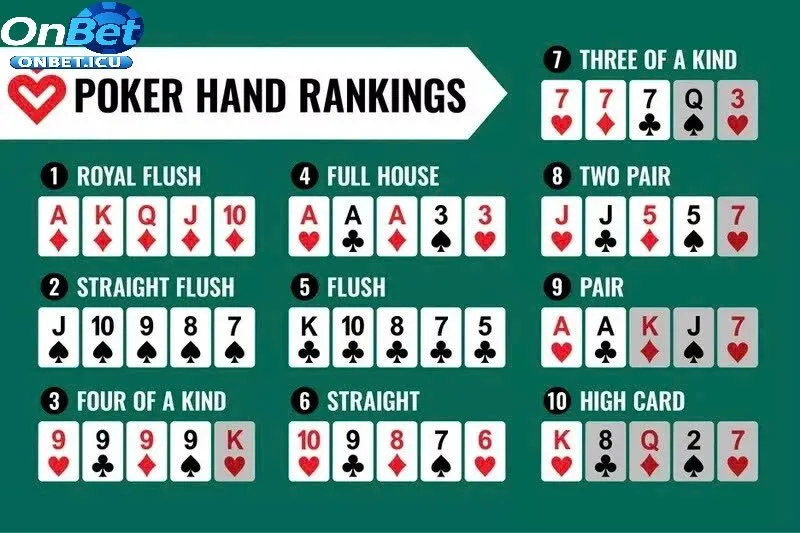 Poker ONBET – Hướng Dẫn Chơi Poker Chi Tiết Từ A Đến Z Cho Người Mới 2 Poker ONBET – Bước Đầu Làm Chủ Trò Chơi Bài Huyền Thoại
