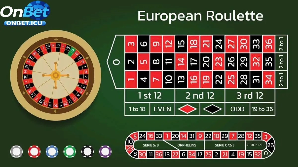 Roulette ONBET – Hướng Dẫn Chơi Roulette Chi Tiết Từ A Đến Z 4 Ưu Điểm Nổi Bật Của Roulette ONBET